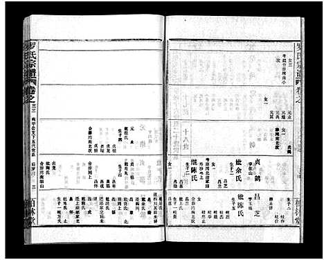 [下载][罗氏宗谱_36卷首4卷_罗氏宗谱]湖北.罗氏家谱_三十七.pdf