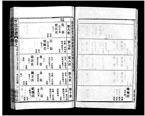 [下载][罗氏宗谱_36卷首4卷_罗氏宗谱]湖北.罗氏家谱_三十八.pdf