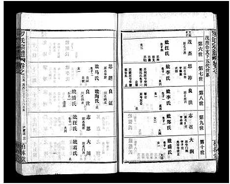 [下载][罗氏宗谱_36卷首4卷_罗氏宗谱]湖北.罗氏家谱_三十九.pdf