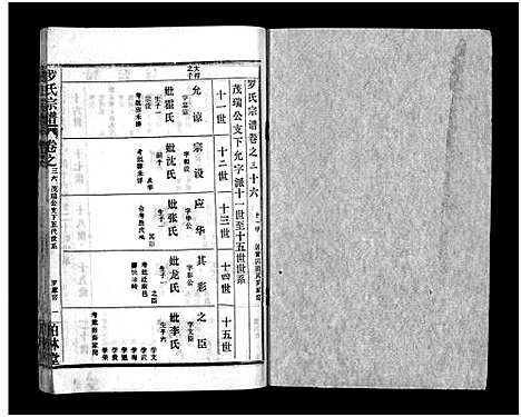 [下载][罗氏宗谱_36卷首4卷_罗氏宗谱]湖北.罗氏家谱_四十.pdf