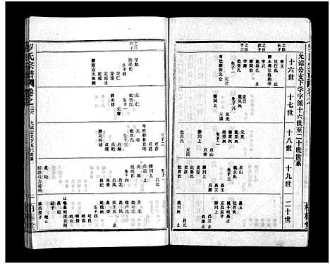 [下载][罗氏宗谱_36卷首4卷_罗氏宗谱]湖北.罗氏家谱_四十.pdf