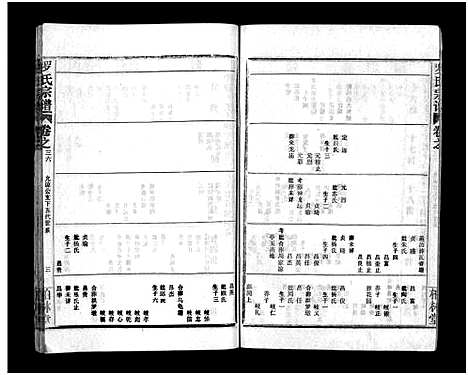 [下载][罗氏宗谱_36卷首4卷_罗氏宗谱]湖北.罗氏家谱_四十.pdf