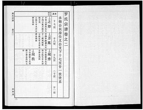 [下载][罗氏宗谱_8卷首2卷]湖北.罗氏家谱_四.pdf