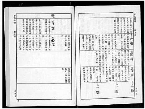 [下载][罗氏宗谱_8卷首2卷]湖北.罗氏家谱_七.pdf