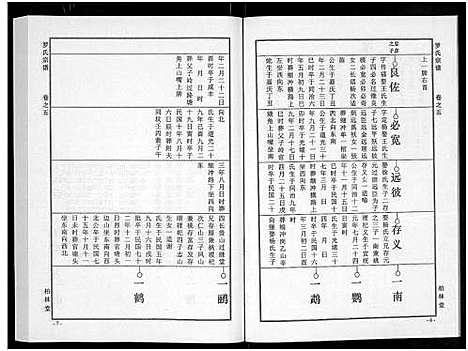 [下载][罗氏宗谱_8卷首2卷]湖北.罗氏家谱_七.pdf