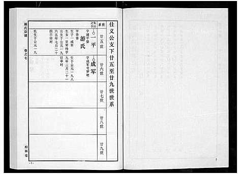 [下载][罗氏宗谱_8卷首2卷]湖北.罗氏家谱_九.pdf