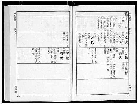 [下载][罗氏宗谱_8卷首2卷]湖北.罗氏家谱_十.pdf