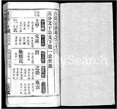 [下载][吕氏宗谱_34卷首5卷]湖北.吕氏家谱_五十二.pdf