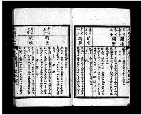 [下载][长阳西湾吕氏四修族谱_21卷_吕氏家乘_长阳吕氏族谱_吕氏族谱]湖北.长阳西湾吕氏四修家谱_四.pdf