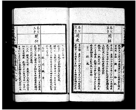 [下载][长阳西湾吕氏四修族谱_21卷_吕氏家乘_长阳吕氏族谱_吕氏族谱]湖北.长阳西湾吕氏四修家谱_四.pdf