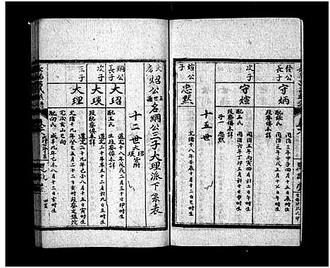 [下载][长阳西湾吕氏四修族谱_21卷_吕氏家乘_长阳吕氏族谱_吕氏族谱]湖北.长阳西湾吕氏四修家谱_十六.pdf