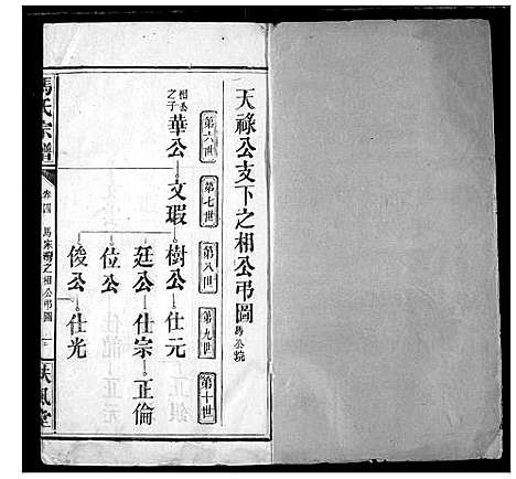 [下载][马氏宗谱]湖北.马氏家谱_六.pdf