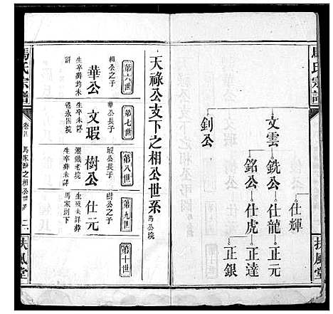 [下载][马氏宗谱]湖北.马氏家谱_六.pdf