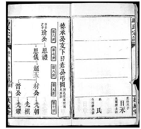 [下载][马氏宗谱]湖北.马氏家谱_八.pdf