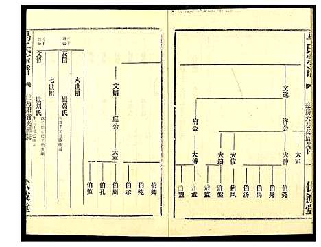 [下载][马氏宗谱]湖北.马氏家谱_二.pdf