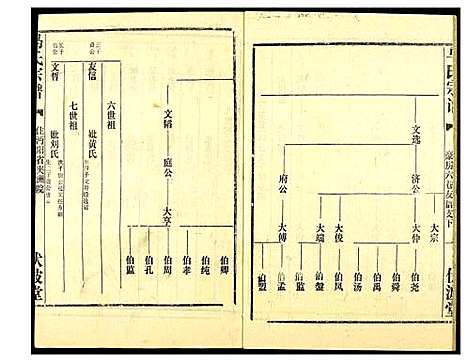 [下载][马氏宗谱]湖北.马氏家谱_三.pdf