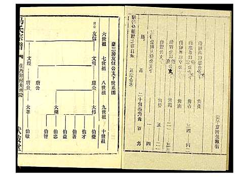 [下载][马氏宗谱]湖北.马氏家谱_五.pdf