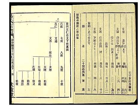 [下载][马氏宗谱]湖北.马氏家谱_六.pdf