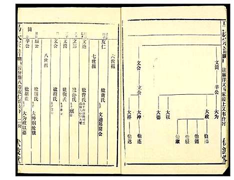 [下载][马氏宗谱]湖北.马氏家谱_六.pdf