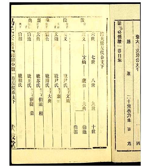 [下载][马氏宗谱]湖北.马氏家谱_七.pdf