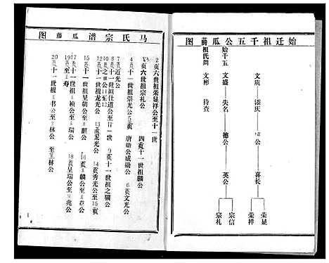 [下载][马氏宗谱]湖北.马氏家谱_二.pdf