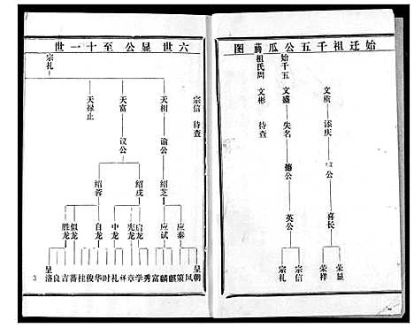 [下载][马氏宗谱]湖北.马氏家谱_二.pdf