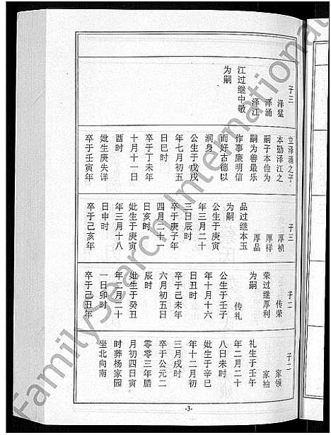 [下载][马氏宗谱_10卷_楚黄马氏宗谱]湖北.马氏家谱_四.pdf