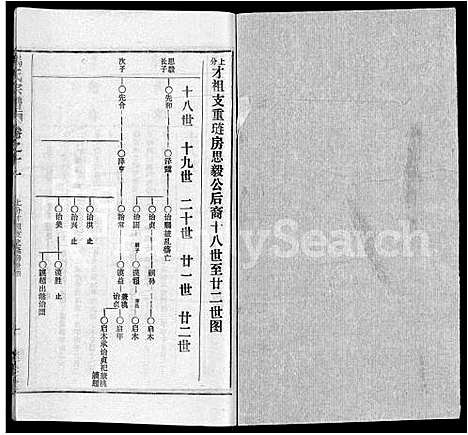 [下载][马氏宗谱_41卷_含首1卷]湖北.马氏家谱_二.pdf