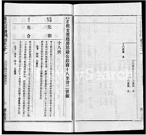 [下载][马氏宗谱_41卷_含首1卷]湖北.马氏家谱_二.pdf