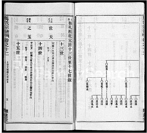 [下载][马氏宗谱_41卷_含首1卷]湖北.马氏家谱_三.pdf