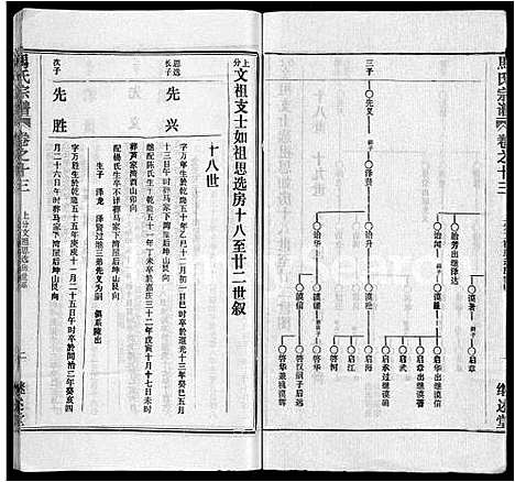 [下载][马氏宗谱_41卷_含首1卷]湖北.马氏家谱_四.pdf