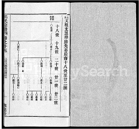 [下载][马氏宗谱_41卷_含首1卷]湖北.马氏家谱_六.pdf