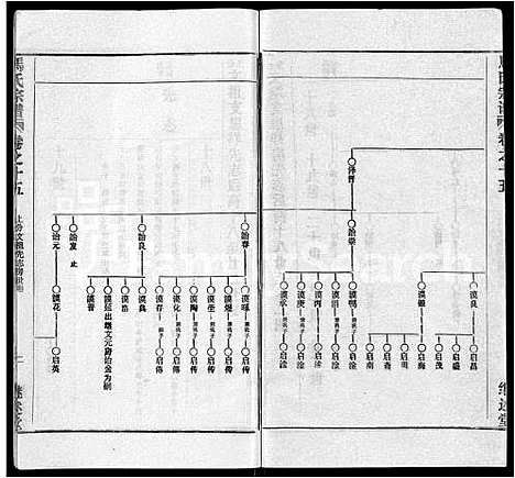 [下载][马氏宗谱_41卷_含首1卷]湖北.马氏家谱_六.pdf