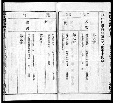 [下载][马氏宗谱_41卷_含首1卷]湖北.马氏家谱_七.pdf