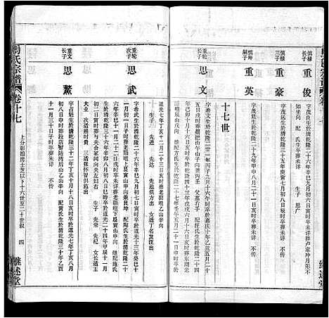 [下载][马氏宗谱_41卷_含首1卷]湖北.马氏家谱_八.pdf