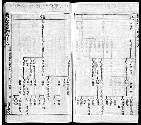 [下载][马氏宗谱_41卷_含首1卷]湖北.马氏家谱_九.pdf