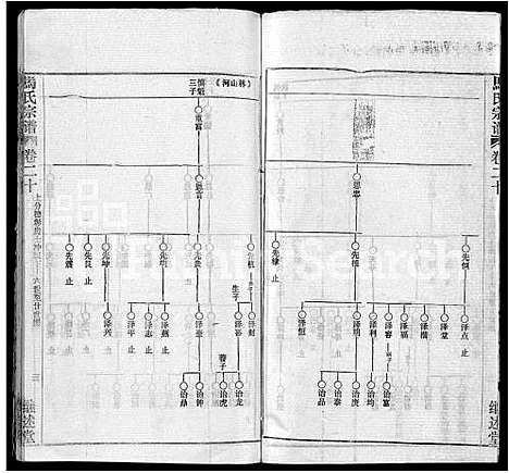 [下载][马氏宗谱_41卷_含首1卷]湖北.马氏家谱_十一.pdf