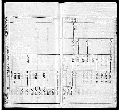 [下载][马氏宗谱_41卷_含首1卷]湖北.马氏家谱_十一.pdf