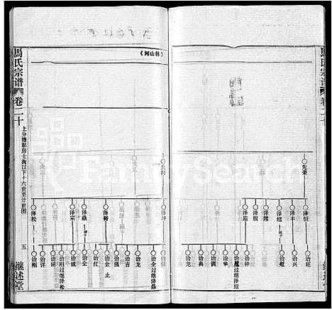 [下载][马氏宗谱_41卷_含首1卷]湖北.马氏家谱_十一.pdf