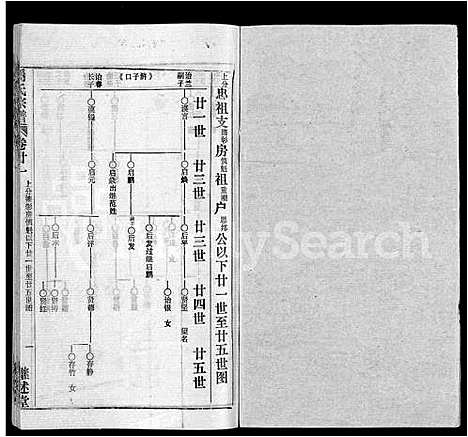 [下载][马氏宗谱_41卷_含首1卷]湖北.马氏家谱_十三.pdf