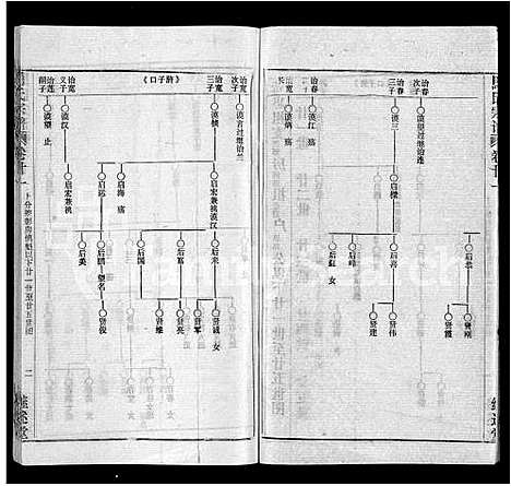 [下载][马氏宗谱_41卷_含首1卷]湖北.马氏家谱_十三.pdf