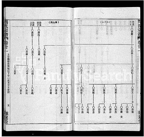 [下载][马氏宗谱_41卷_含首1卷]湖北.马氏家谱_十三.pdf