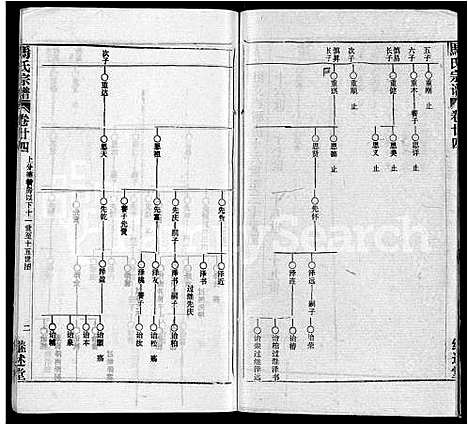 [下载][马氏宗谱_41卷_含首1卷]湖北.马氏家谱_十六.pdf