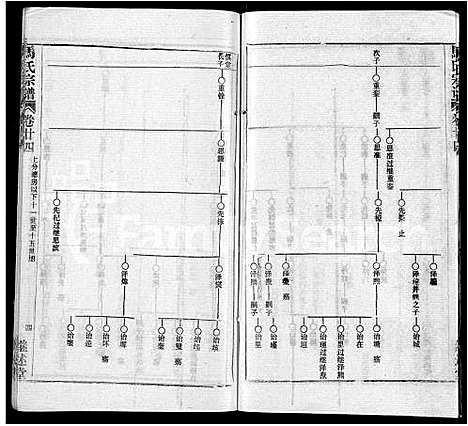 [下载][马氏宗谱_41卷_含首1卷]湖北.马氏家谱_十六.pdf