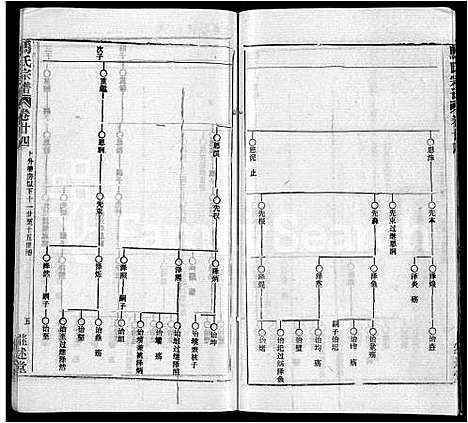 [下载][马氏宗谱_41卷_含首1卷]湖北.马氏家谱_十六.pdf