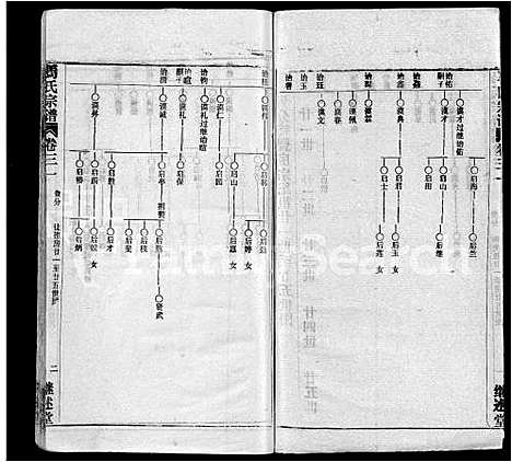 [下载][马氏宗谱_41卷_含首1卷]湖北.马氏家谱_二十四.pdf