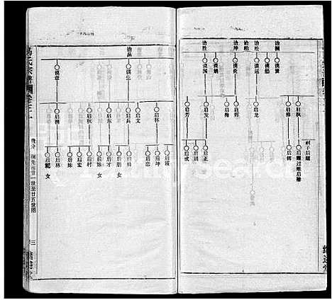 [下载][马氏宗谱_41卷_含首1卷]湖北.马氏家谱_二十四.pdf