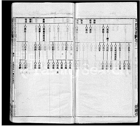 [下载][马氏宗谱_41卷_含首1卷]湖北.马氏家谱_二十四.pdf