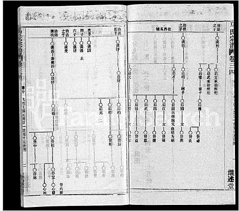 [下载][马氏宗谱_41卷_含首1卷]湖北.马氏家谱_二十七.pdf