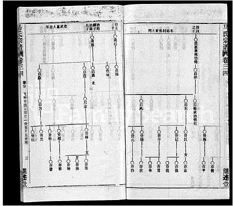 [下载][马氏宗谱_41卷_含首1卷]湖北.马氏家谱_二十七.pdf